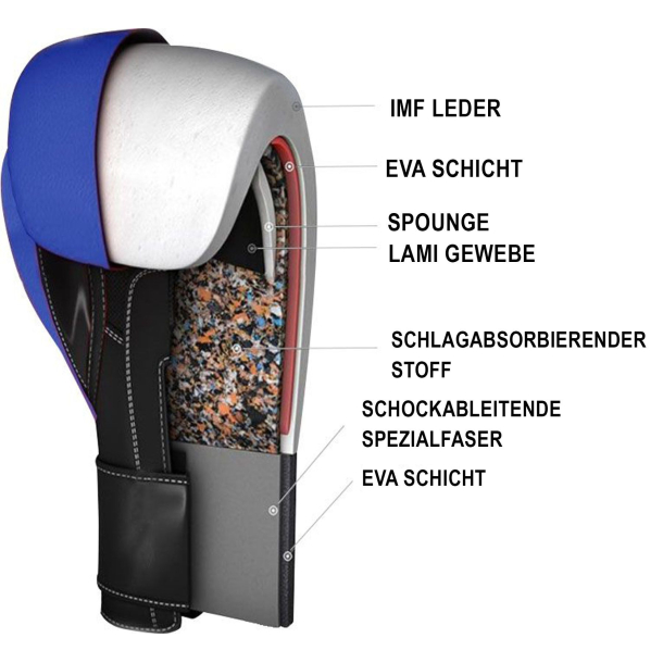 Top Ten boksehandsker 